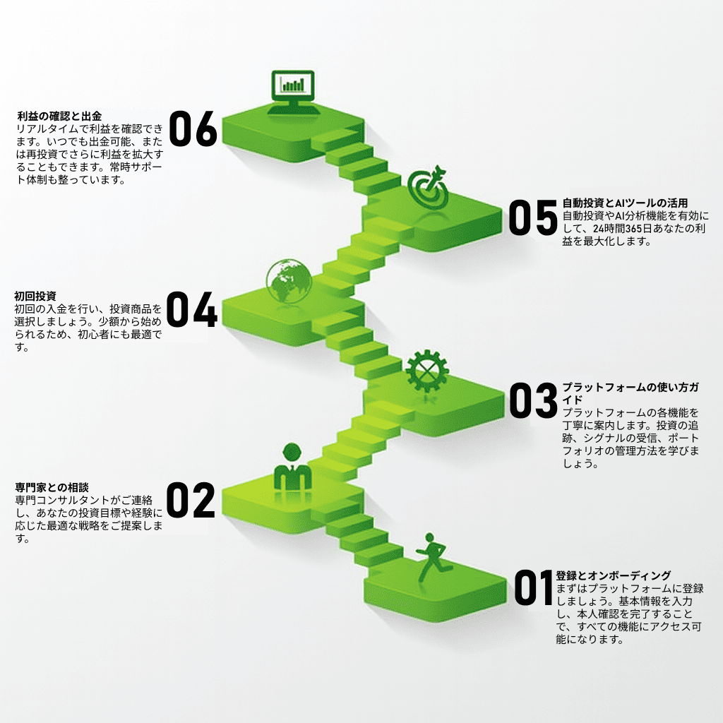 外国為替 取引 プラットフォーム immediate fastx